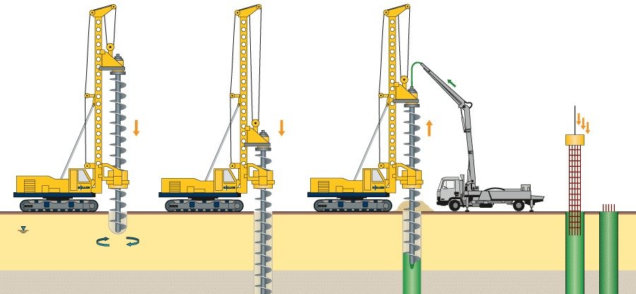 PCI Engineering